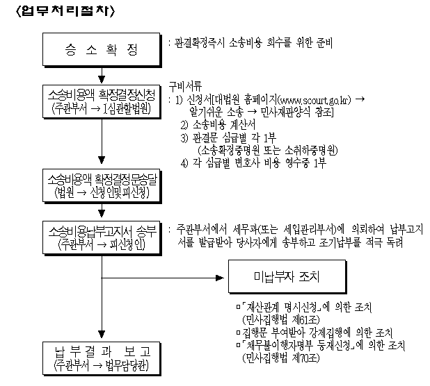 ó 