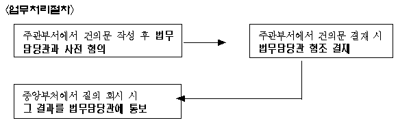 ó