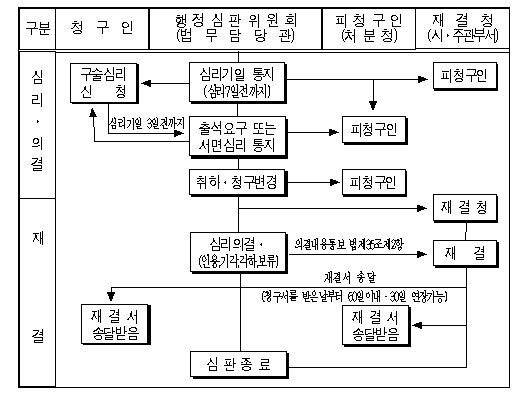 ɸ·ǰ > 